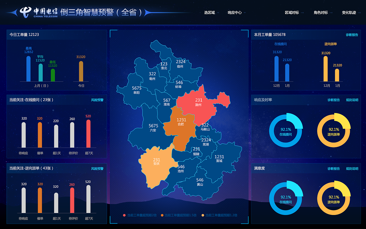 预警大数据平台 大屏展示下的智慧决策新纪元