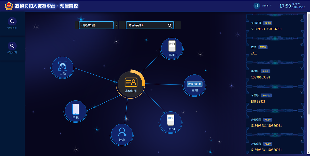 洞见未来 预警大数据平台的数据可视化后台界面设计解析