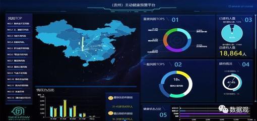 大数据时代的大健康产业 突破瓶颈的机遇与预警平台的角色