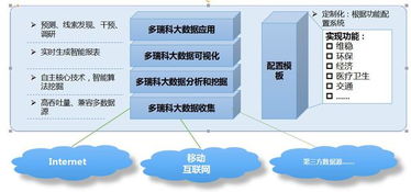 构建智能预警堡垒 政府健全网络舆情预警机制及大数据平台实践举措